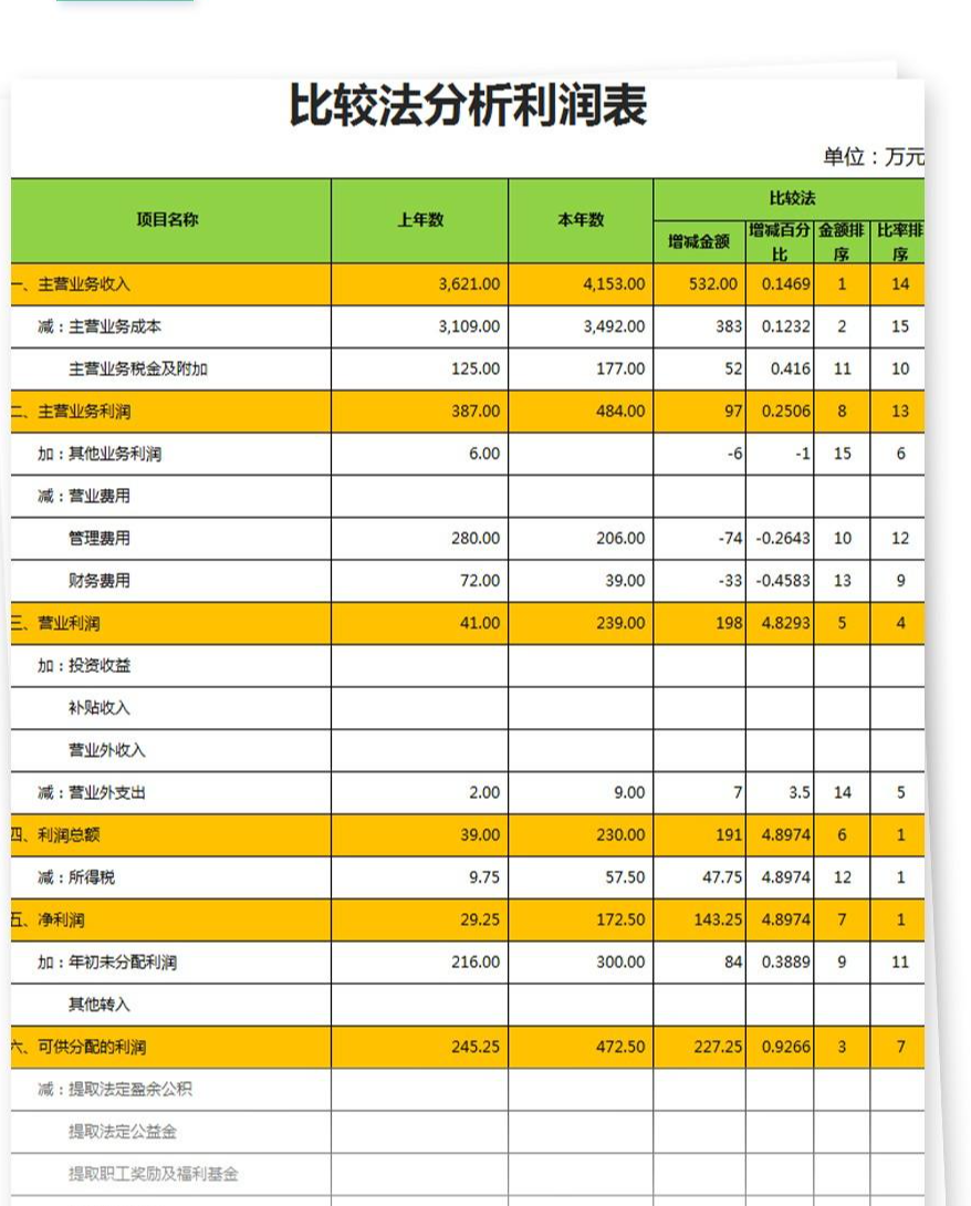 利润库分析法