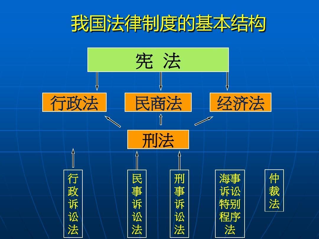 法律规范的种类