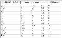內(nèi)齒鎖緊墊圈