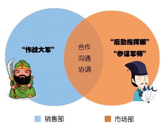 目標市場選擇