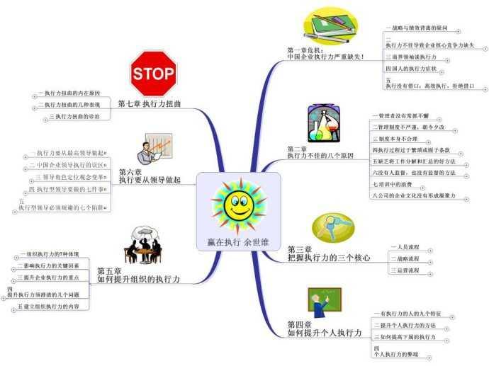 管理观念创新