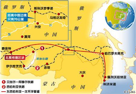 贷款换石油