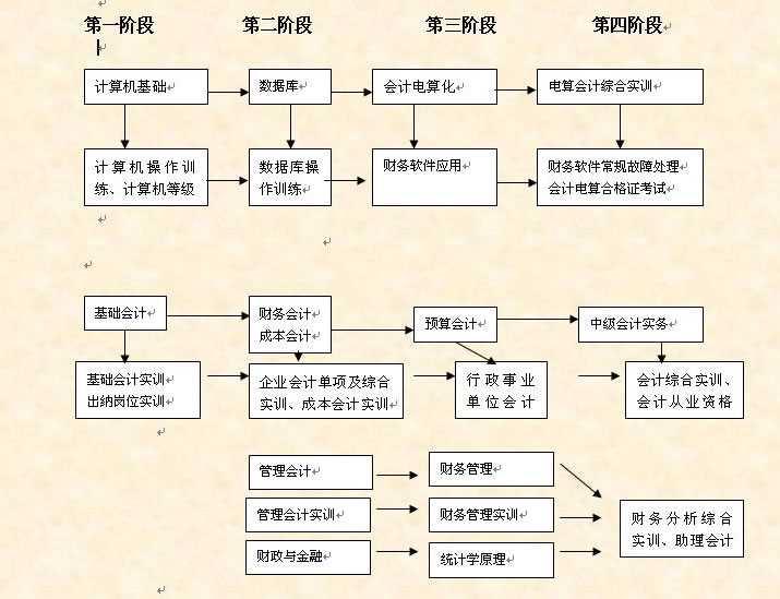 財(cái)務(wù)工作計(jì)劃