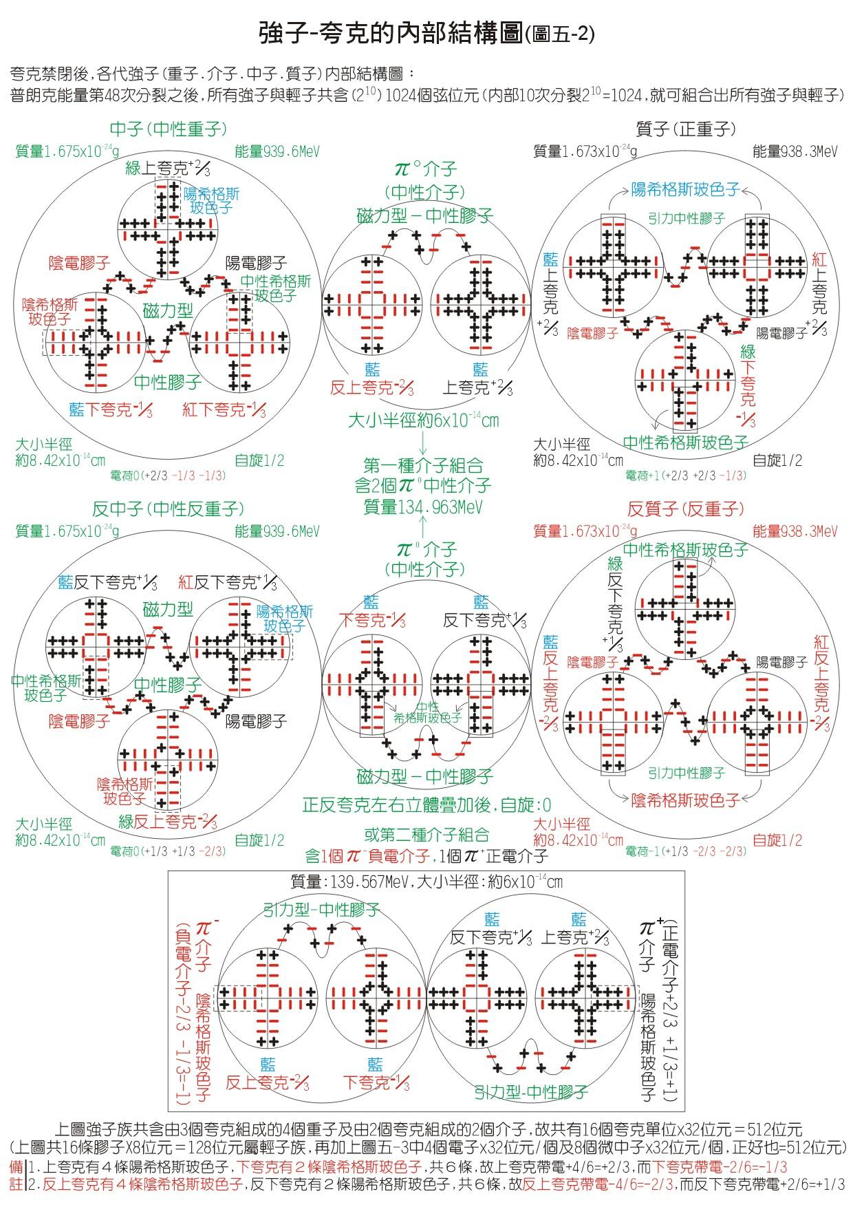 廣義能量學(xué)