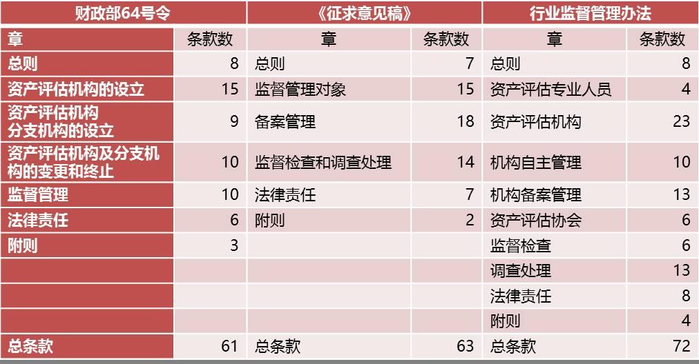 资产评估行业财政监督管理办法