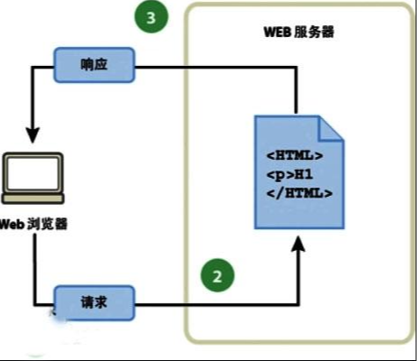 靜態(tài)網(wǎng)頁