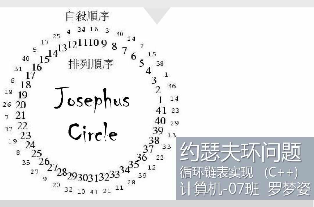 约瑟夫问题