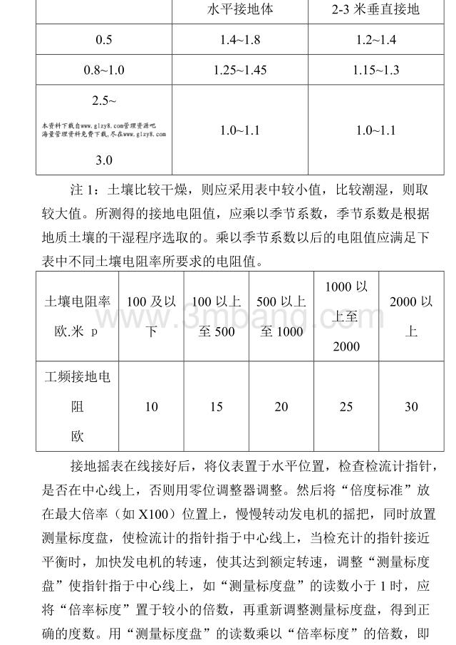 接地電阻率
