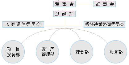 辽宁科技创业投资有限责任公司