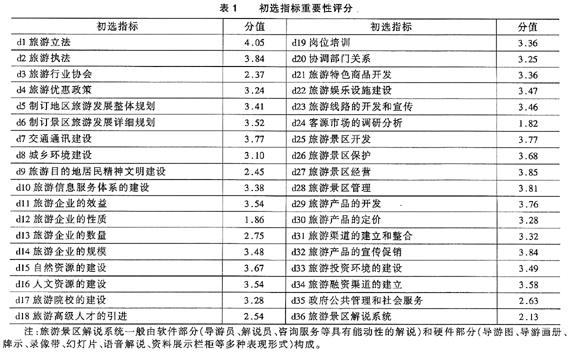 地区旅游产业发展模式