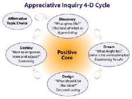 肯定式探询