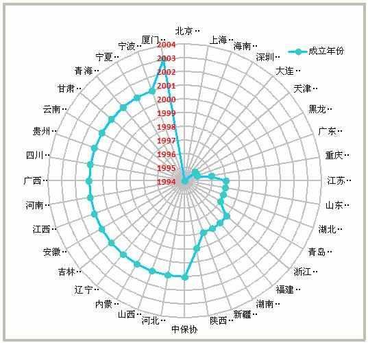 保险行业自律