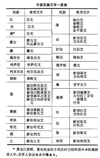中國近代外債