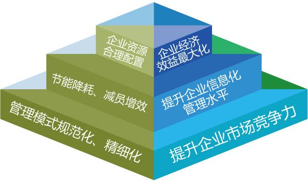 污水處理綜合運(yùn)營管理系統(tǒng)