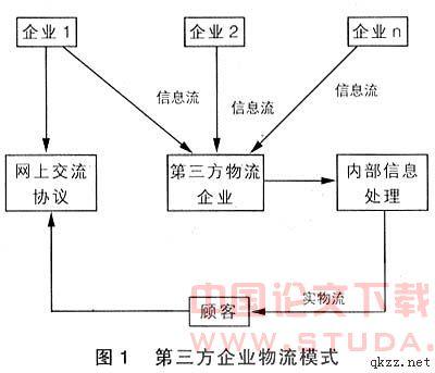 第三方物流学