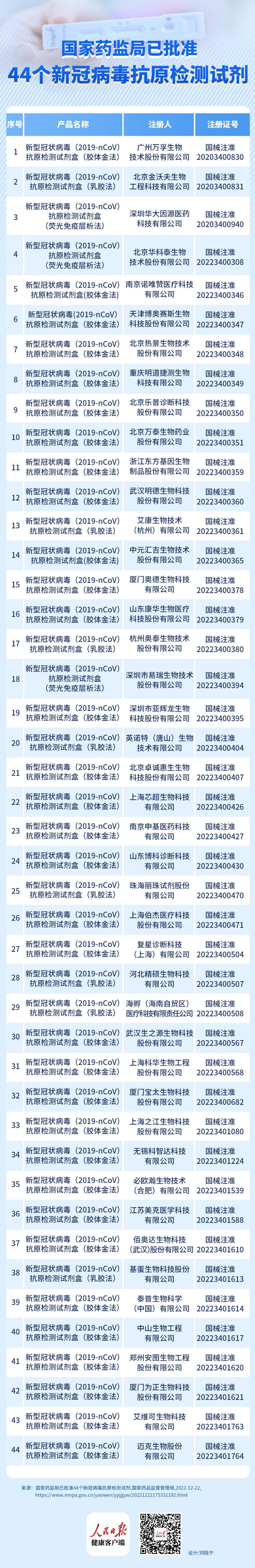 新型冠状病毒抗原检测试剂盒