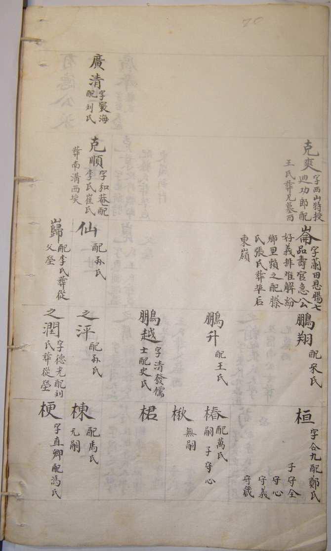 阎氏家谱