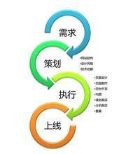 无站点网络营销