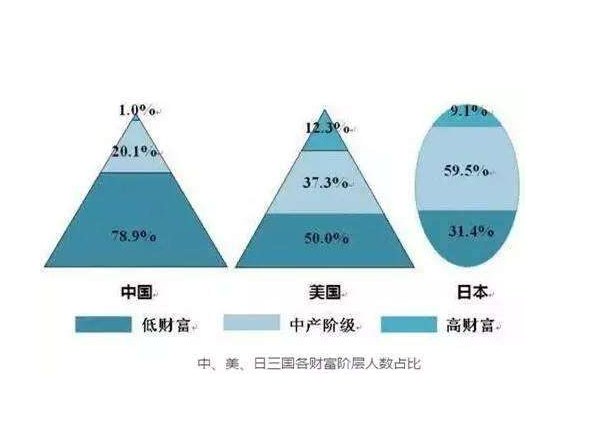 一亿总中流
