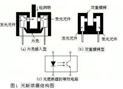 光斷續(xù)器