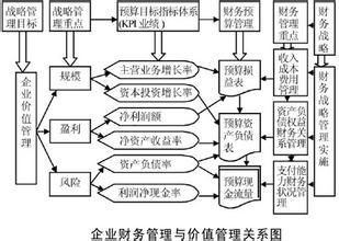 财务支撑力
