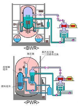 核冷却
