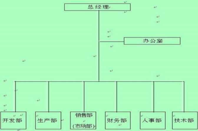 企业组织形式