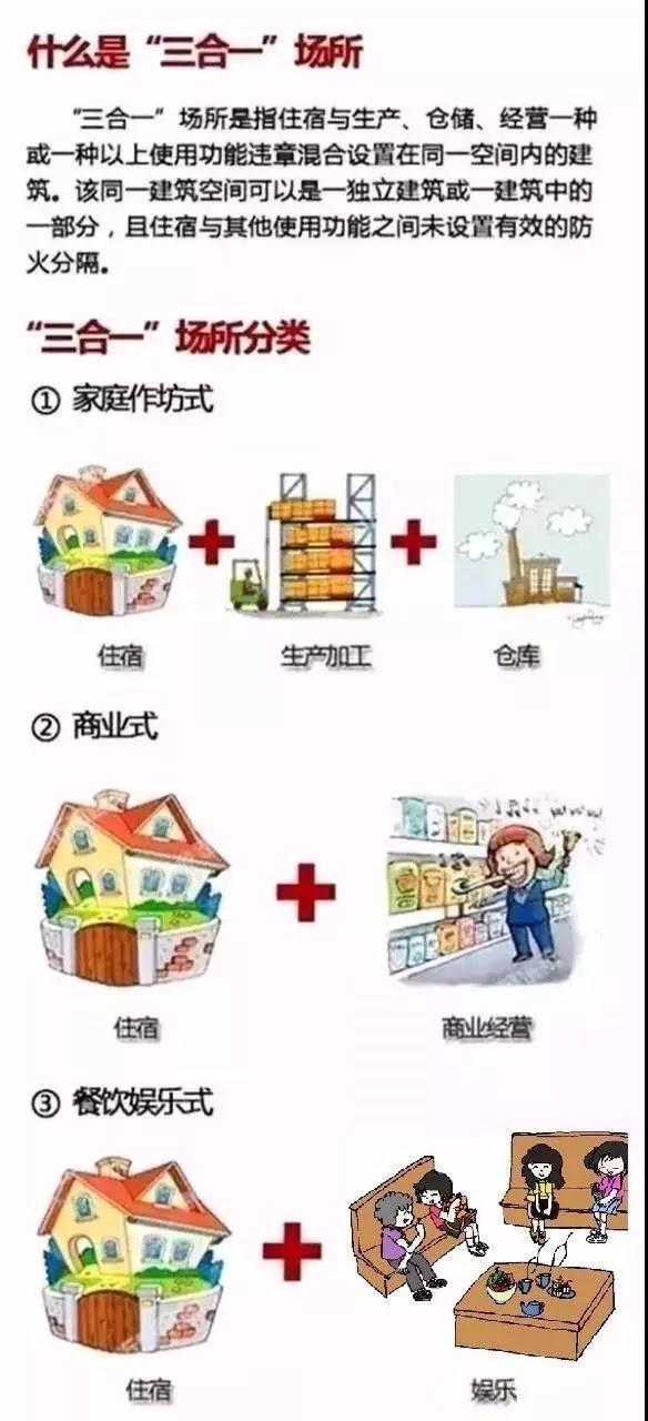 三合一場所