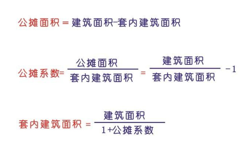 公摊系数