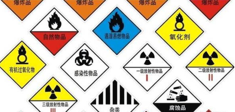 禁止進(jìn)出口管理