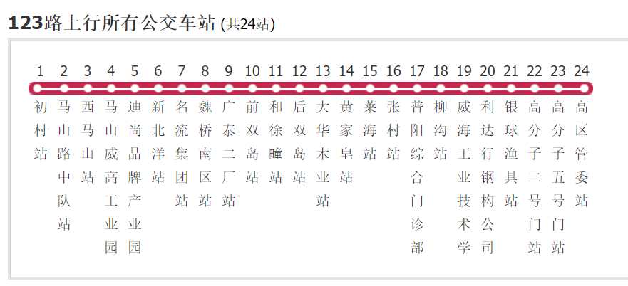 威海公交123路