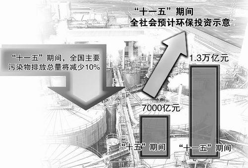 污染經(jīng)濟(jì)學(xué)