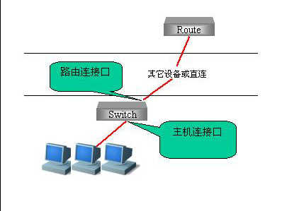 mrouter