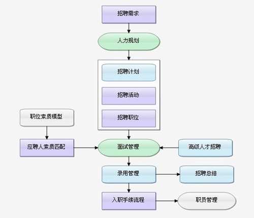 招聘管理工具