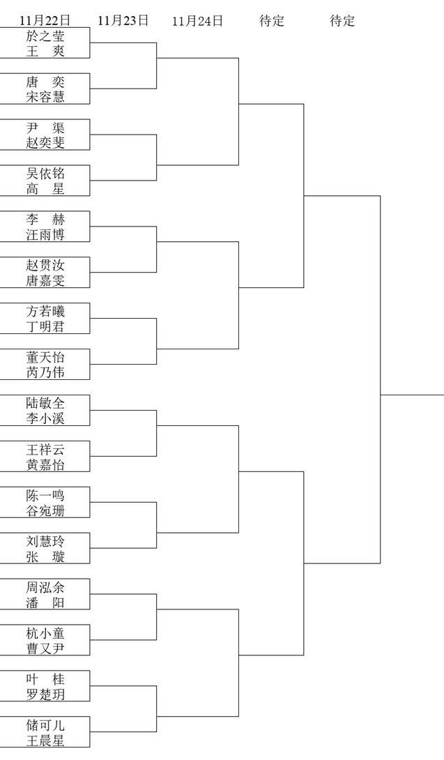 中國女子圍棋名人戰(zhàn)