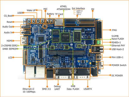 cortex-a5