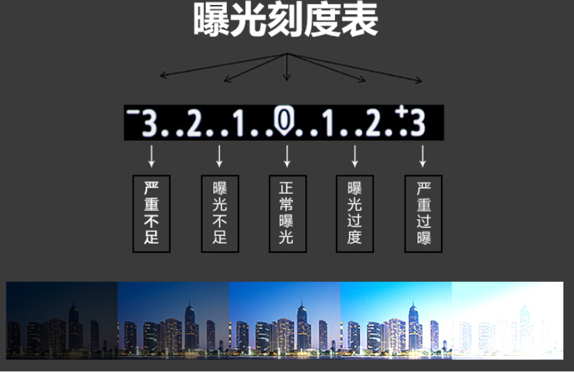 曝光量