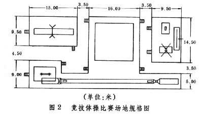 經(jīng)濟(jì)控制論模型