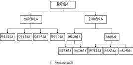 税法体系