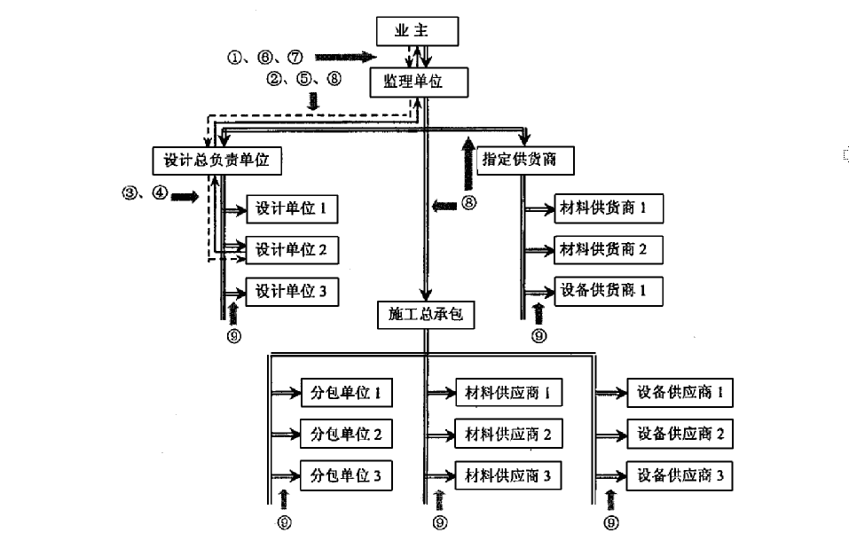 线性组织结构