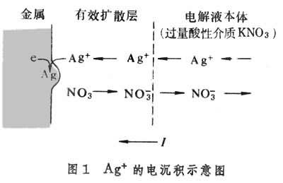 扩散超电势