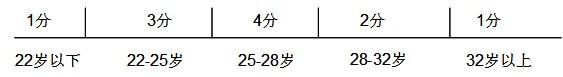 简历标杆