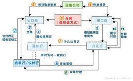 融资备用信用证