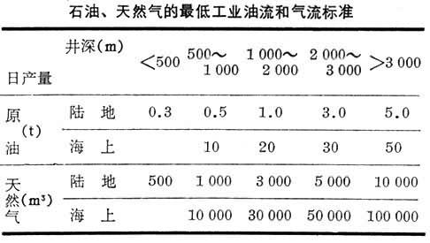 矿床疏干