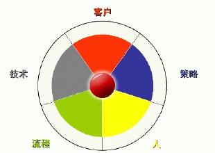 人员推销决策
