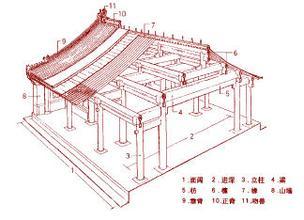 古代建筑體系