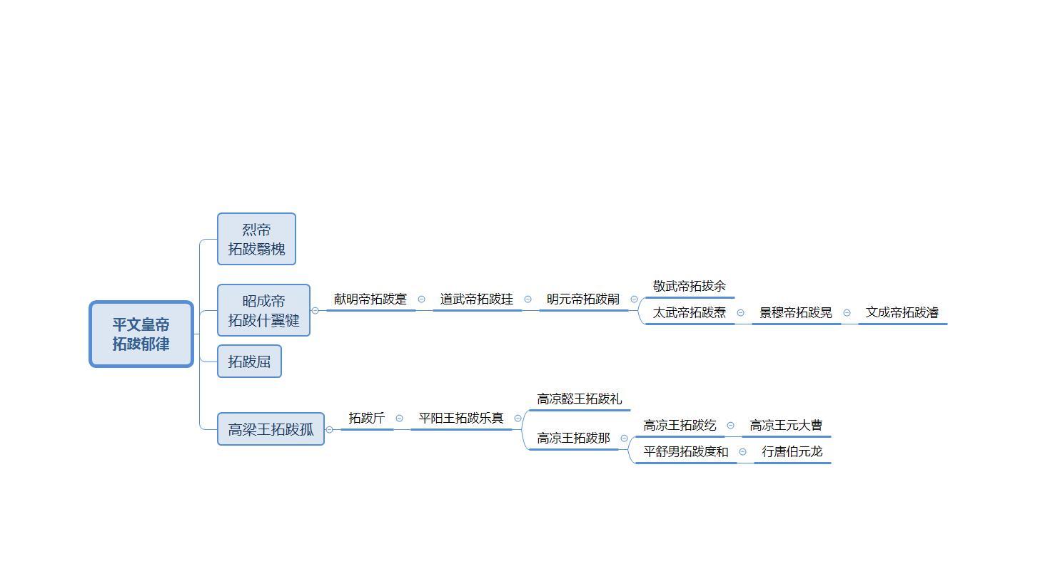 元龙