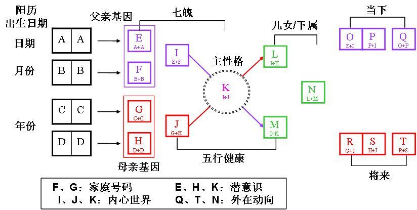 生命數(shù)字能量