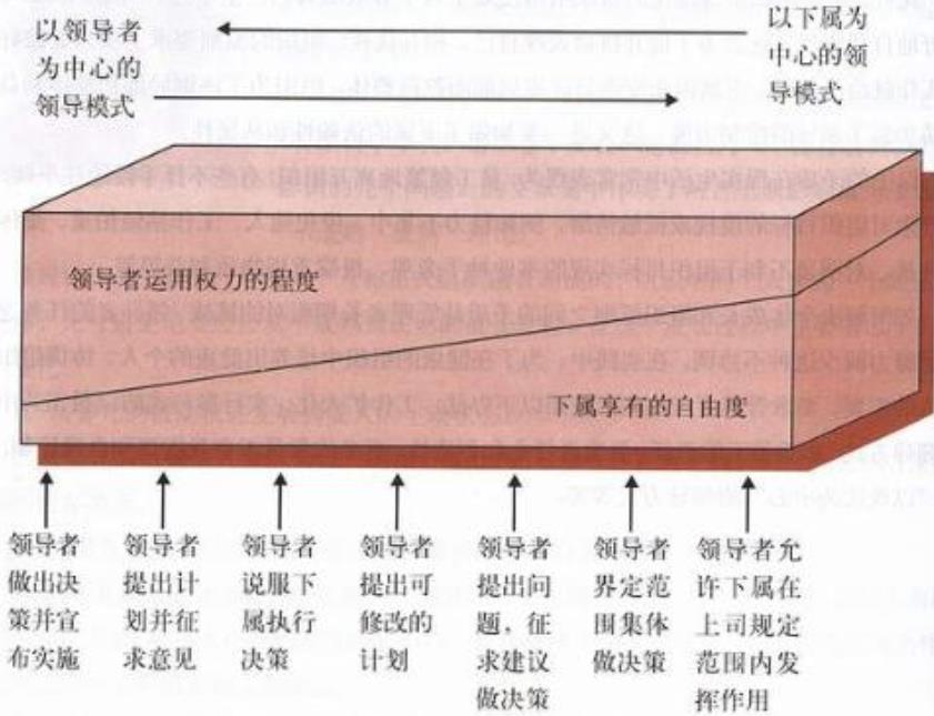 文件連續(xù)體理論