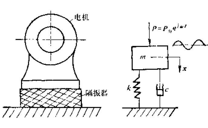 機(jī)器基礎(chǔ)隔振